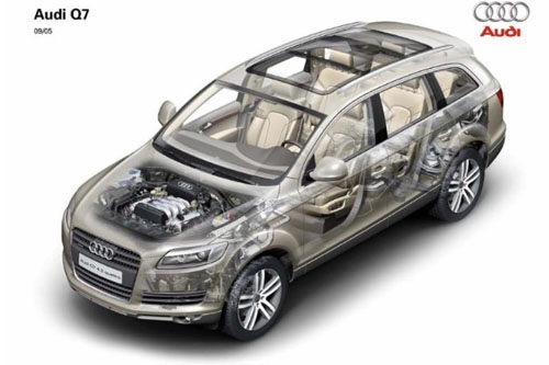 汽配行業解決方案